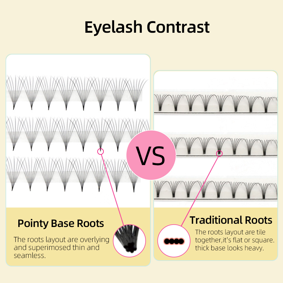 Scherpe smalle steel Premade F - Eyelash Extension Russian recensie en prijs